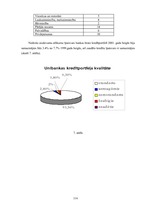 Prakses atskaite 'A/s "Latvijas Unibanka"', 104.