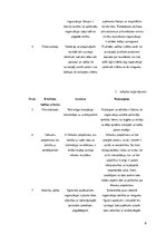 Referāts 'Ēku apsaimniekošanas procesa kvalitātes vadība', 6.