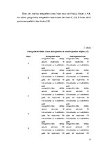 Referāts 'Ēku apsaimniekošanas procesa kvalitātes vadība', 15.