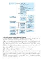 Konspekts 'Eksāmena jautājumi un atbildes administratīvajās tiesībās', 45.