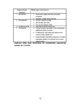 Biznesa plāns 'SIA "RealWord"', 10.