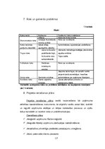 Biznesa plāns 'SIA "RealWord"', 15.