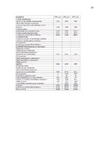 Referāts 'Uzņēmuma maksātnespējas un bankrota analīze', 24.