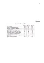 Referāts 'Uzņēmuma maksātnespējas un bankrota analīze', 25.