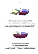 Referāts 'Bezdarbnieku pašpārliecinātības psiholoģiskās atstumtības pārvarēšana pārkvalifi', 20.