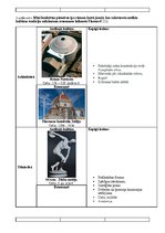 Konspekts 'Florence - renesanses šūpulis', 2.