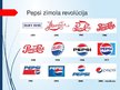 Prezentācija '"Pepsi" logotipa vēsture un raksturojums', 4.