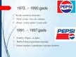 Prezentācija '"Pepsi" logotipa vēsture un raksturojums', 10.