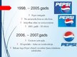 Prezentācija '"Pepsi" logotipa vēsture un raksturojums', 11.