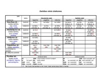 Konspekts 'Darbības vārdu izteiksmes', 1.