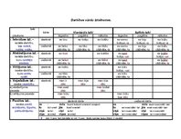 Konspekts 'Darbības vārdu izteiksmes', 2.