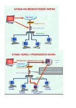 Konspekts 'Защита данных', 15.