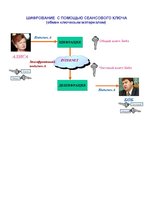 Konspekts 'Защита данных', 33.