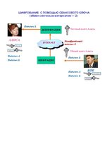 Konspekts 'Защита данных', 34.