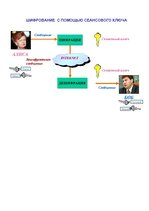 Konspekts 'Защита данных', 35.