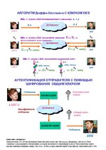 Konspekts 'Защита данных', 36.