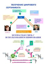 Konspekts 'Защита данных', 42.