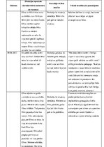 Prakses atskaite 'Prakses atskaite', 2.