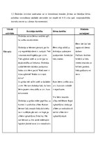 Prakses atskaite 'Prakses atskaite', 3.