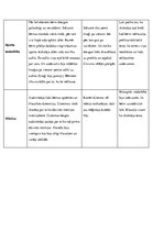 Prakses atskaite 'Prakses atskaite', 4.