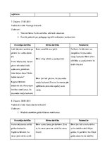 Prakses atskaite 'Prakses atskaite', 10.