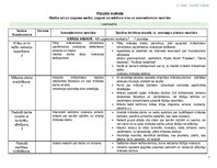 Konspekts 'Tematiskais plāns', 1.