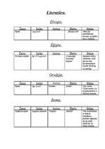 Konspekts 'Senās civilizācijas', 5.