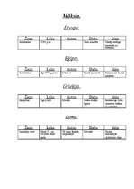 Konspekts 'Senās civilizācijas', 6.