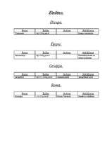 Konspekts 'Senās civilizācijas', 7.