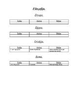 Konspekts 'Senās civilizācijas', 8.