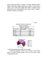 Diplomdarbs 'Jēkabpils galvenās bibliotēkas darbības izmaiņas un perspektīvas informācijas la', 69.