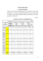 Biznesa plāns 'Atpūtas kompleksa "Miera osta" izveide', 4.