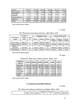 Biznesa plāns 'Atpūtas kompleksa "Miera osta" izveide', 14.