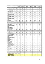Biznesa plāns 'Atpūtas kompleksa "Miera osta" izveide', 15.