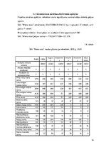 Biznesa plāns 'Atpūtas kompleksa "Miera osta" izveide', 16.
