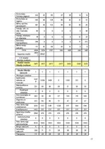 Biznesa plāns 'Atpūtas kompleksa "Miera osta" izveide', 17.