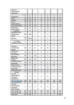 Biznesa plāns 'Atpūtas kompleksa "Miera osta" izveide', 18.