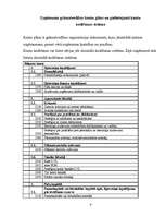 Prakses atskaite 'Grāmatvedības organizācija uzņēmumā', 9.