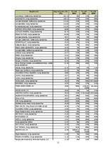 Referāts 'Akciju sabiedrības Latvijā', 15.