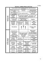 Referāts 'Bērni - ārpusskolas iestādes - vecāki', 22.