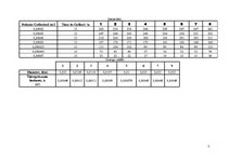 Paraugs 'Hidroloģija. Otrais labortorijs darbs', 2.