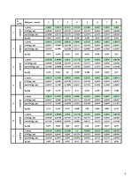 Paraugs 'Hidroloģija. Otrais labortorijs darbs', 3.