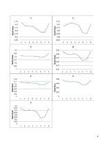Paraugs 'Hidroloģija. Otrais labortorijs darbs', 4.