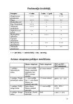 Referāts 'Astma', 23.