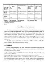 Referāts 'Betons', 11.