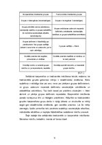 Diplomdarbs 'Kooperatīvā mācīšanās', 21.