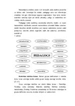 Diplomdarbs 'Kooperatīvā mācīšanās', 23.