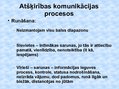 Prezentācija 'Dzimuma ietekme komunikācijas procesos', 6.