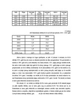 Prakses atskaite 'AS "Hansabanka" darbība', 15.