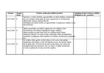 Prakses atskaite 'Kvalifikācijas prakses dienasgrāmata - atskaite', 2.